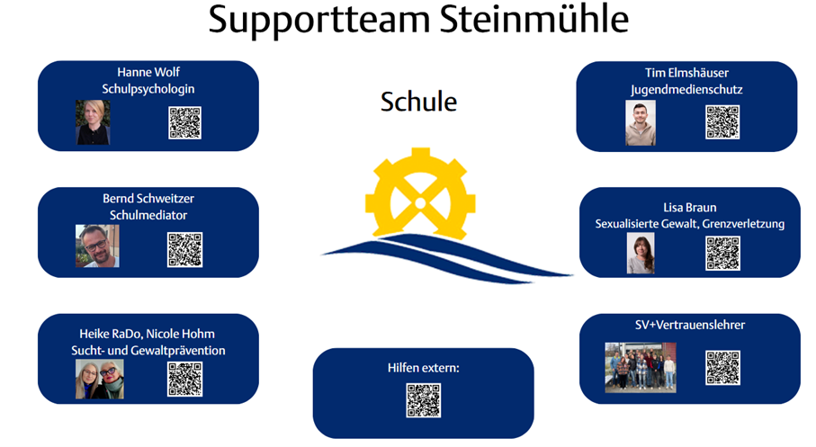 Supportteam